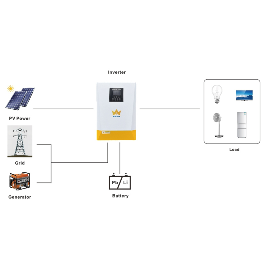 Parallel Inverter 5.5KW