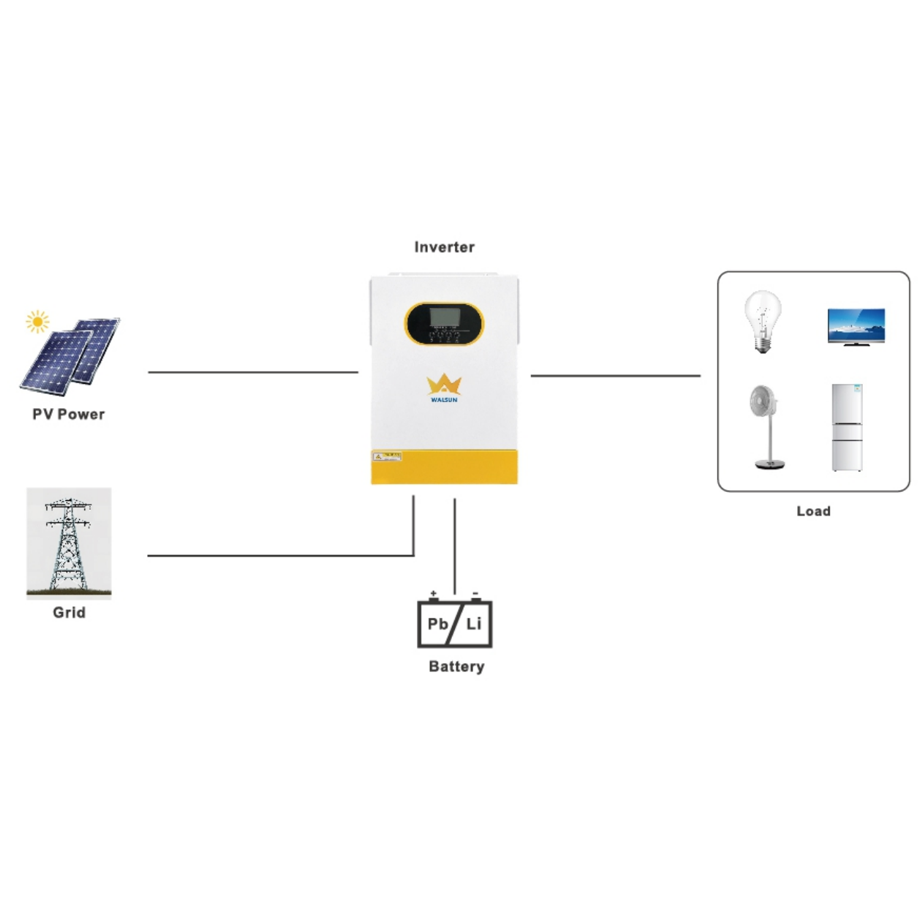 Off-grid Inverter 3.5KW 5.5KW 6.2KW