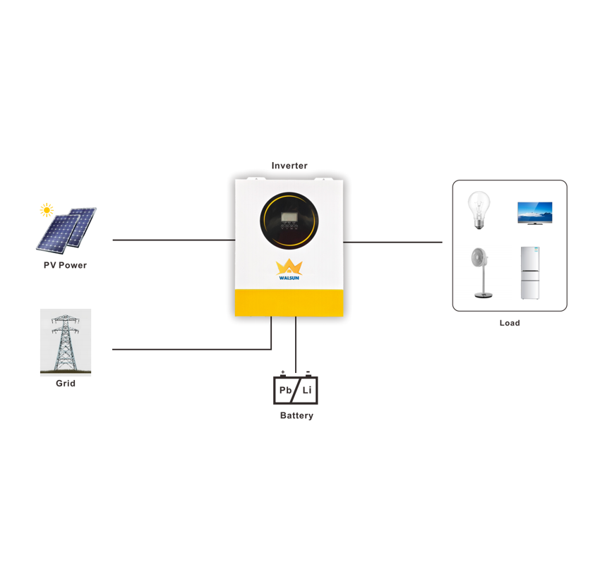 Off Grid Inverter 8.5KW 11KW