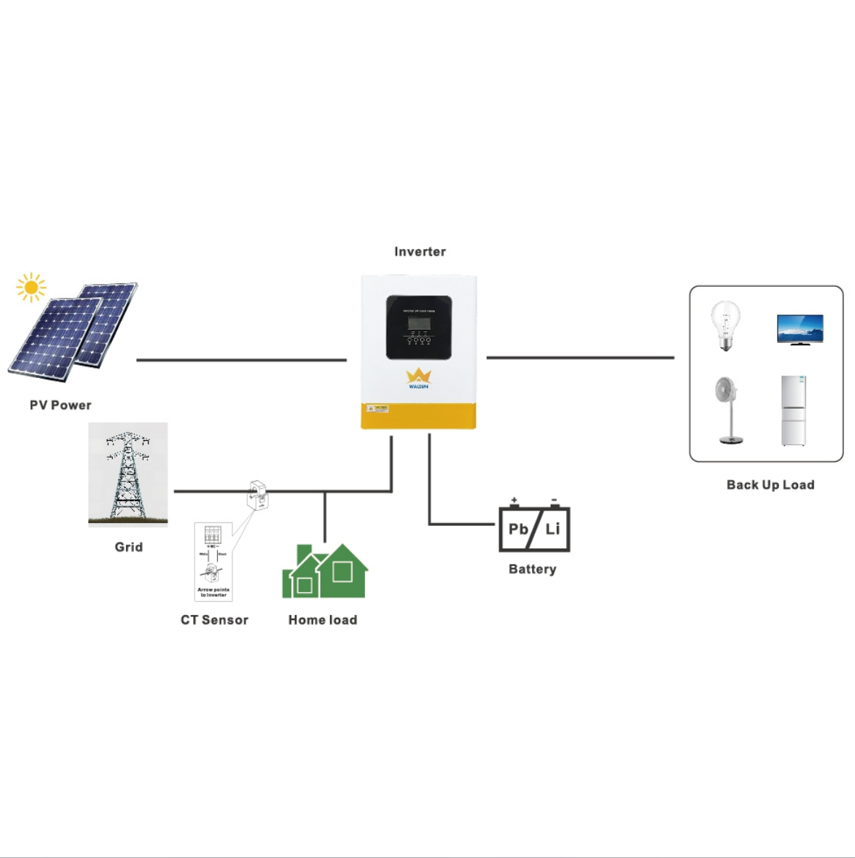 On/Off Grid Inverter 5.5KW 6.2KW