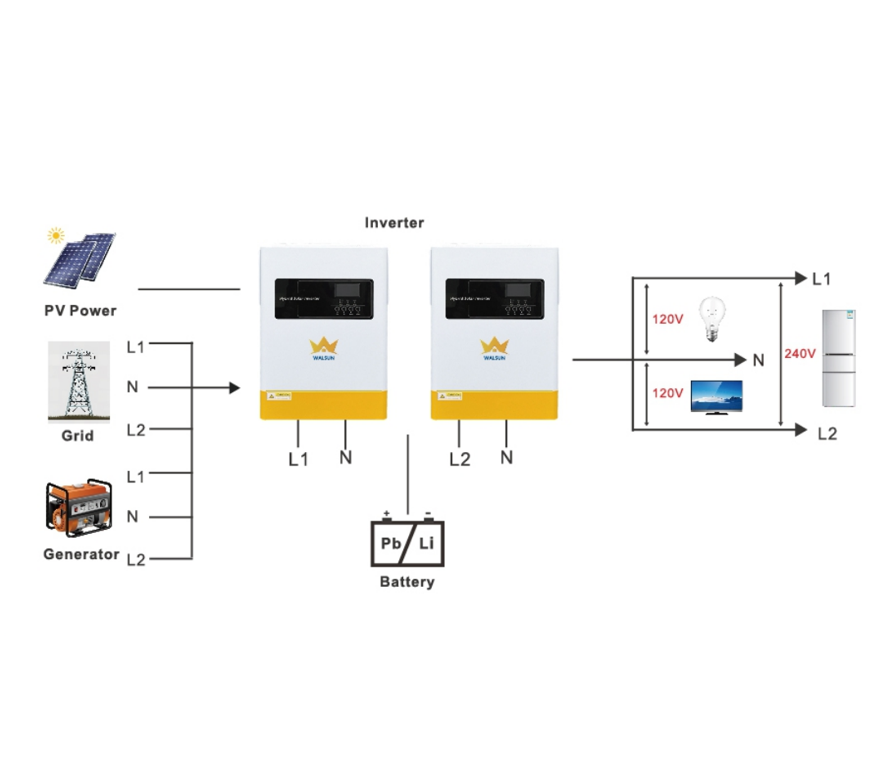 Low Voltage Inverter 3KW