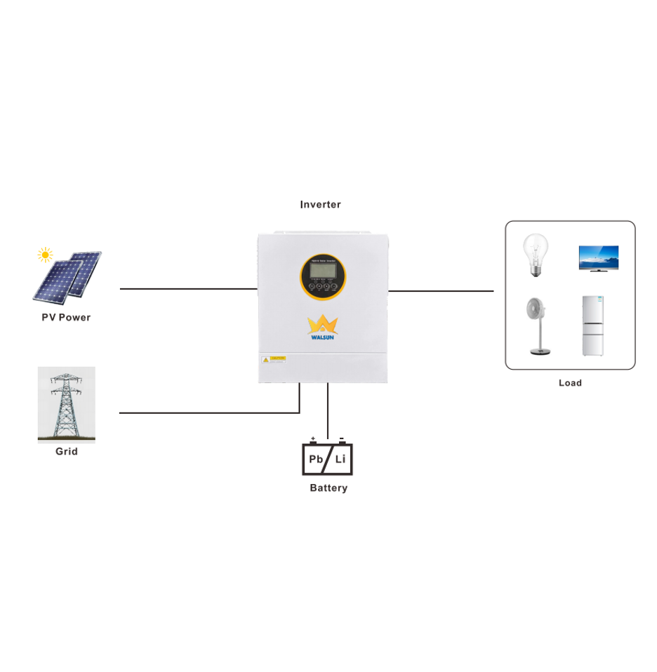 Off Grid Inverter 1.5KW 3.5KW